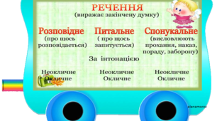 Правила з української мови. Мовний потяг