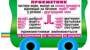 Правила з української мови. Мовний потяг