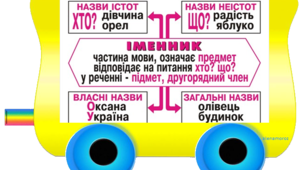 Правила з української мови. Мовний потяг