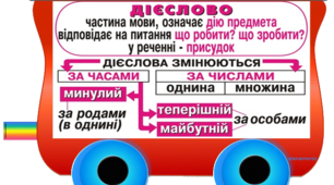 Правила з української мови. Мовний потяг