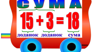 Правила з математики. Математичний потяг
