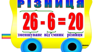 Правила з математики. Математичний потяг