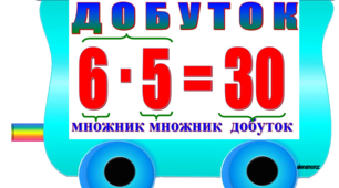 Правила з математики. Математичний потяг