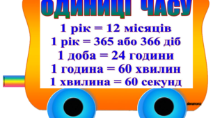 Правила з математики. Математичний потяг