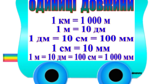 Правила з математики. Математичний потяг