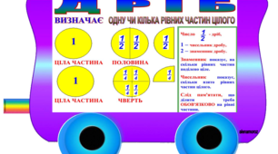 Правила з математики. Математичний потяг