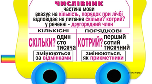 Правила з української мови. Мовний потяг