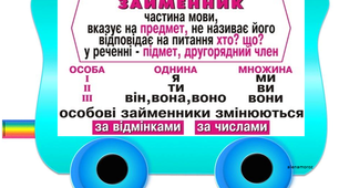 Правила з української мови. Мовний потяг