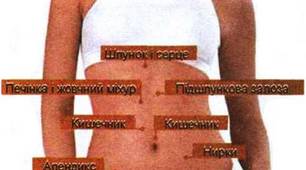 Причини та характерні ознаки гострого болю у животі, домедична допомога.