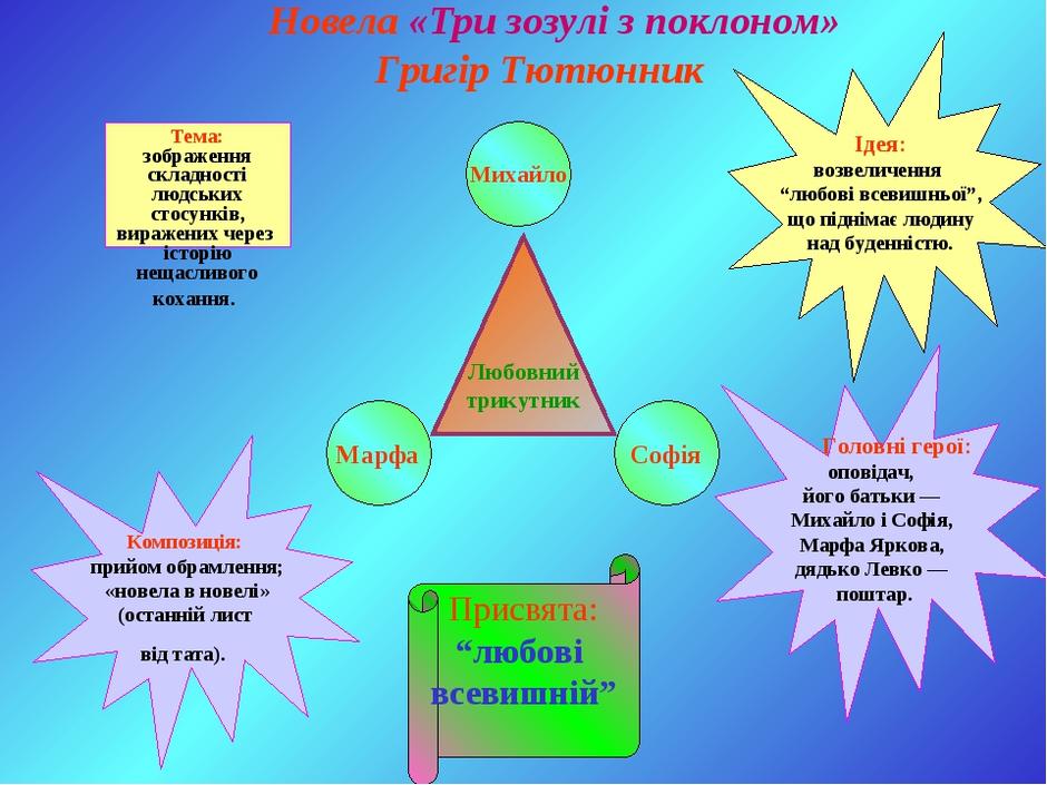Григір Тютюнник "Три зозулі з поклоном". Наочність