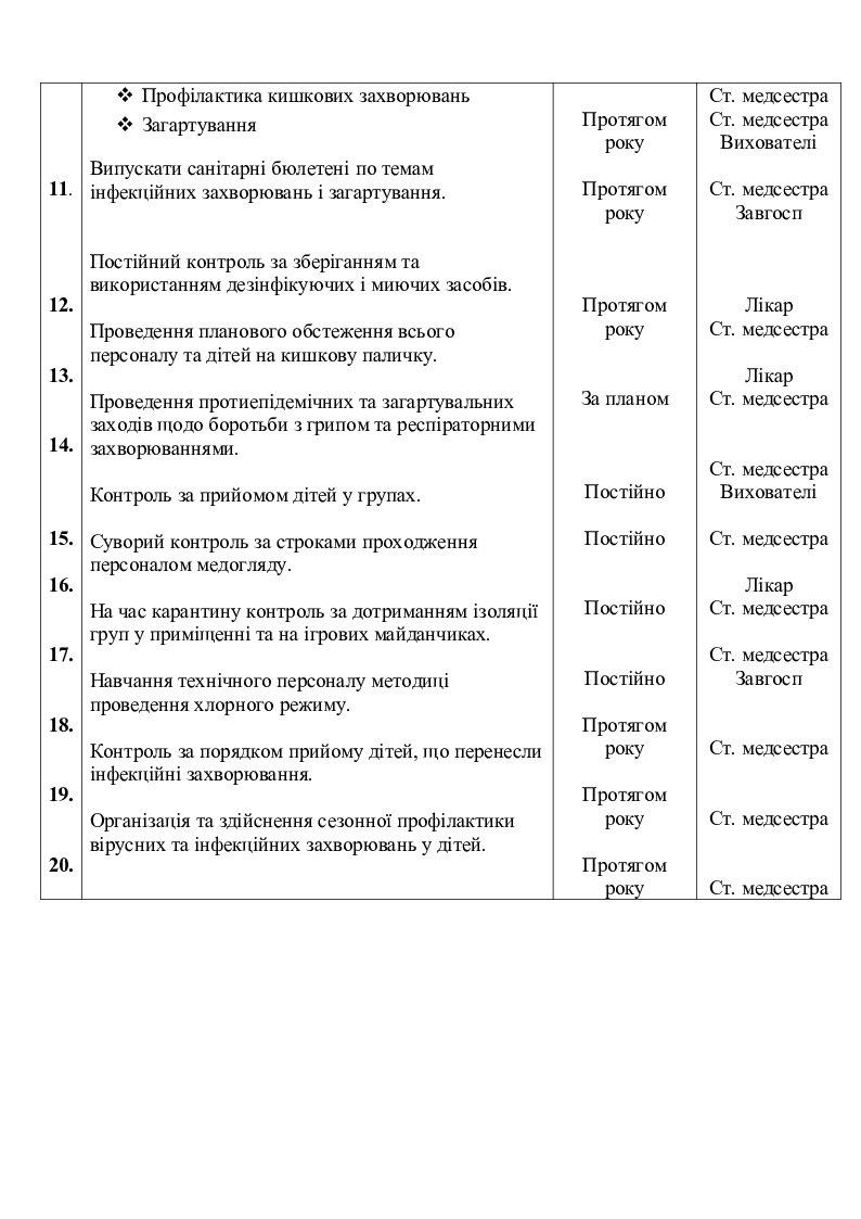 Планування медичної сестри в ЗДО | . Медицина