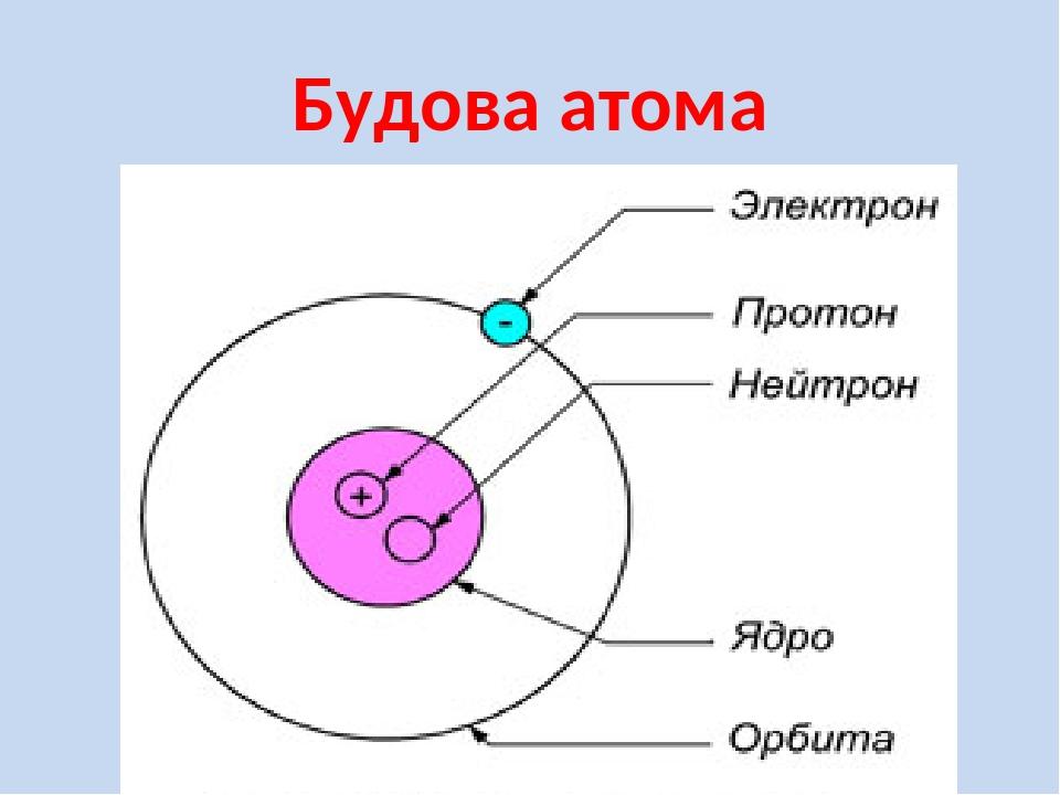 Схема атома неона