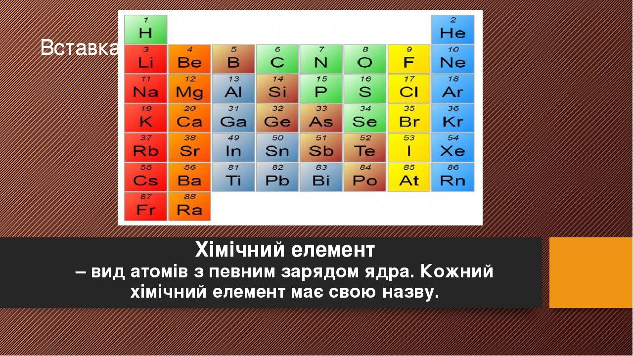 Картинки хим элементов