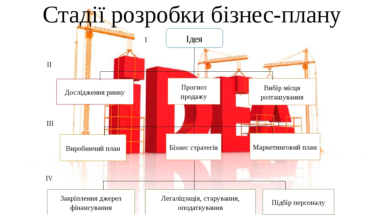 Приклад бізнес плану