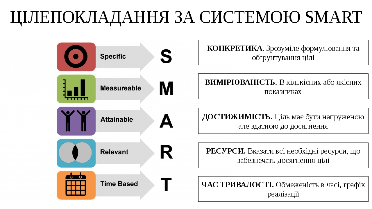 Руководство по избавлению от зависимостей восстановление по методу smart