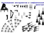 Схема симфонического оркестра 5 класс