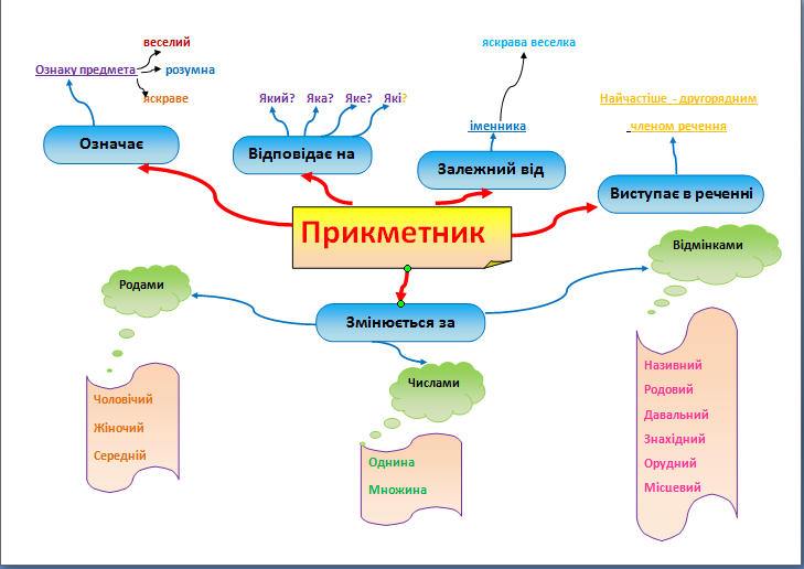 Менталды карта дегеніміз