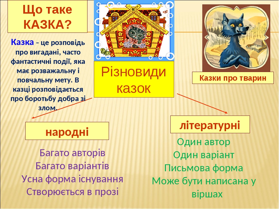 Презентація до уроку - Індійська народна казка «Фарбований шакал ...