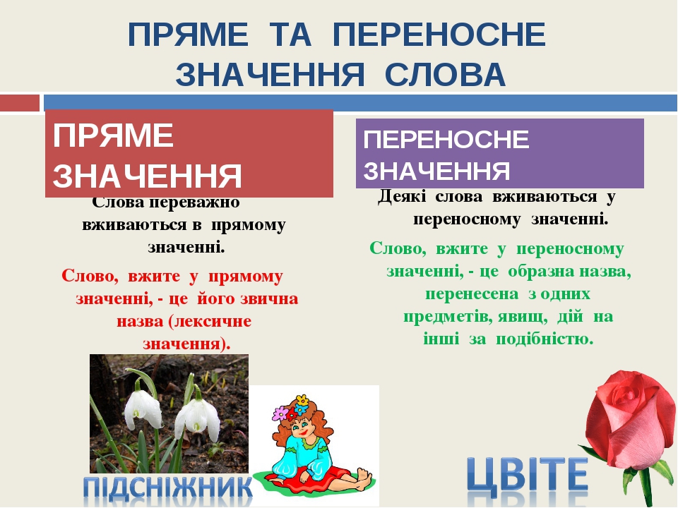 Значення. Переносне значення. Пряме і переносне значення слова. Пряме і переносне значення слів 3 клас. Слова в переносном значенні.