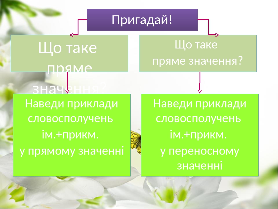 Пригадай! Що таке пряме значення? Що таке пряме значення? Наведи приклади словосполучень ім.+прикм. у прямому значенні Наведи приклади словосполуче...