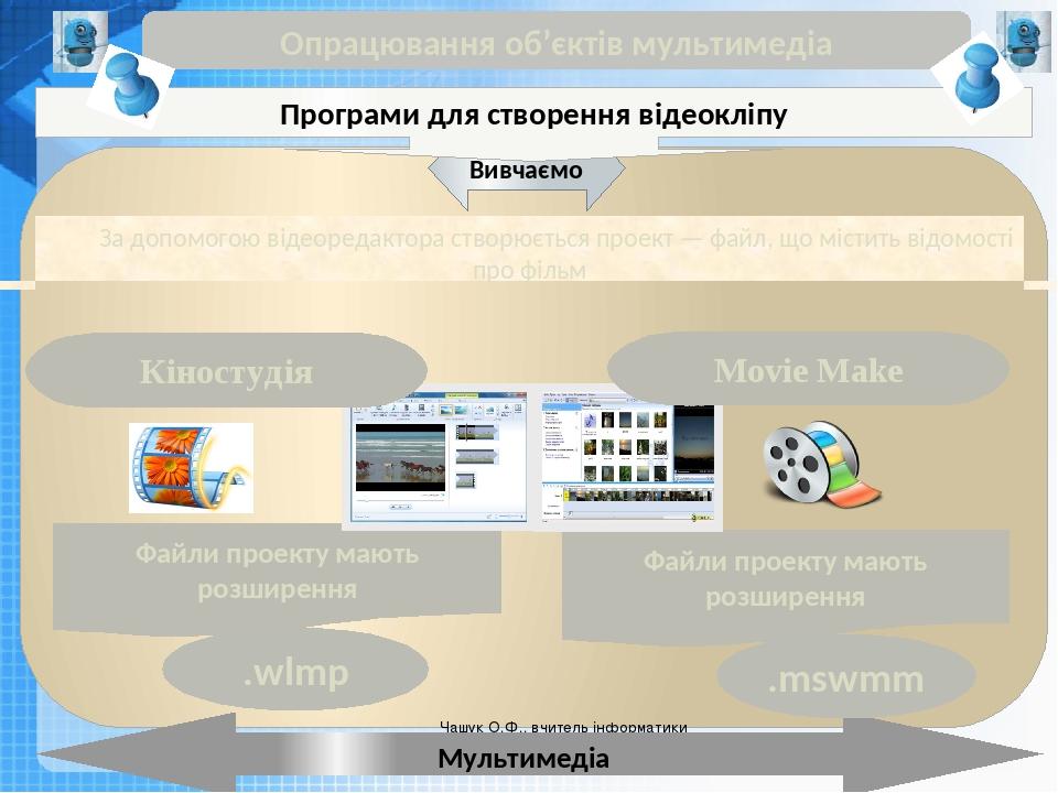 Чашук О.Ф., вчитель інформатики ЗОШ№23, Луцьк Чашук О.Ф., вчитель інформатики ЗОШ№23, Луцьк Опрацювання об’єктів мультимедіа Мультимедіа Вивчаємо П...