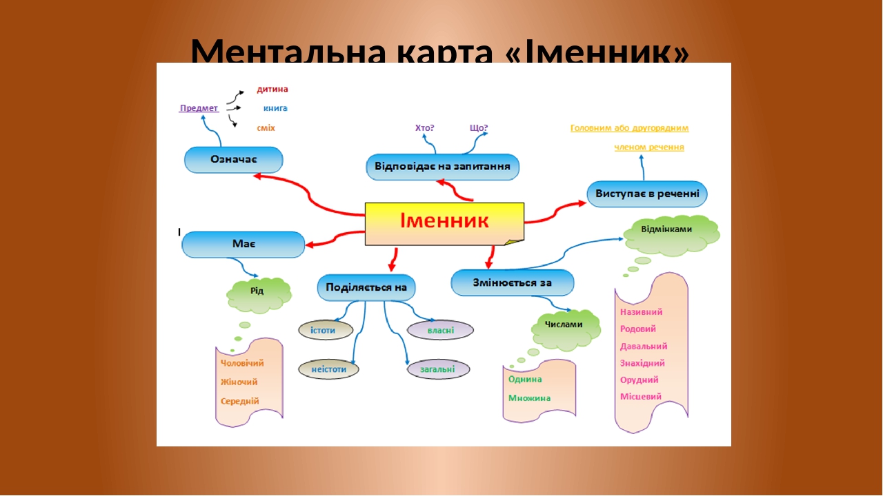 Менталды карта дегеніміз