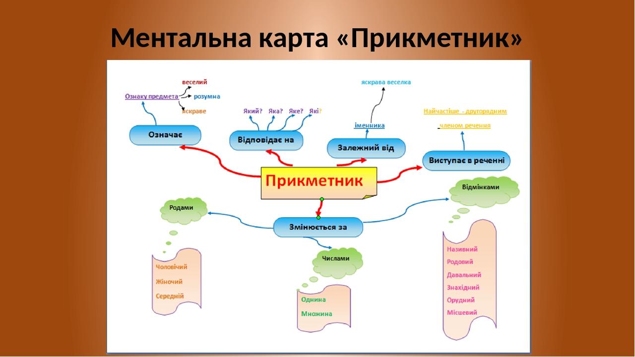 Темы ментальная карта