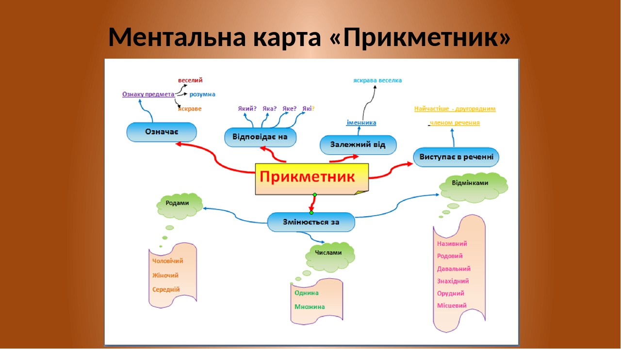 Менталды карта дегеніміз не