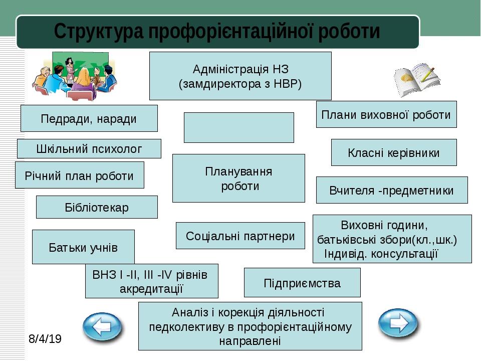 Індивідуальний план професійного розвитку вчителя початкових класів