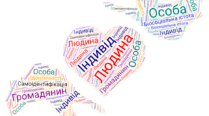 Хмара слів до теми " Я — людина. Самоідентифікація. Мої потреби та бажання"/Громадянська освіта, 10 клас.