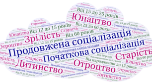 Хмара слів «Етапи соціалізації особистості» / Громадянська освіта, 10 клас