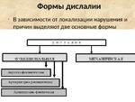 Формы и виды дислалии презентация