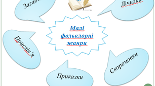 Презентація "Методика роботи над малими фольклорними жанрами"