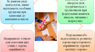 Презентація "Рекомендації вчителям по роботі з ліворукими дітьми"