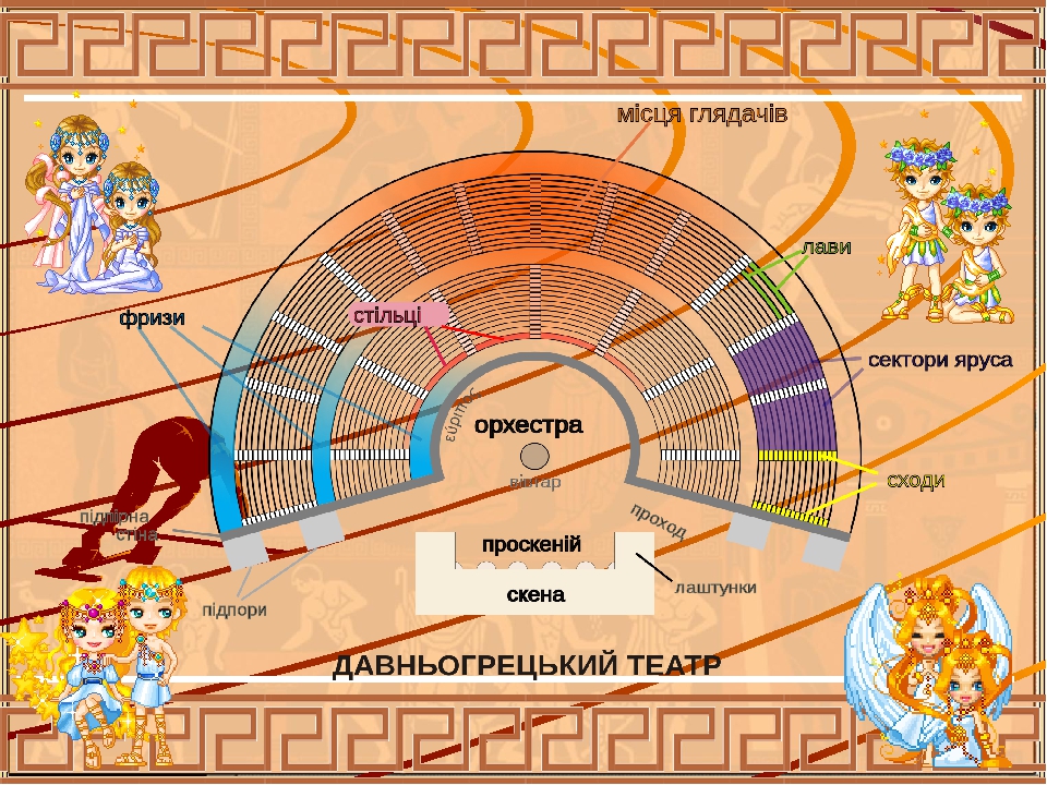 Перед вами план древнегреческого театра главные части здания обозначены цифрами 1 2 3 как называется