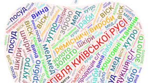 Хмара слів "Торгівля Київської Русі" / Історія України, 7 клас