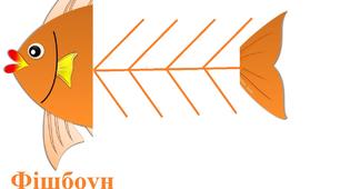 Картки-шаблони для проведення прийому "Фішбоун"