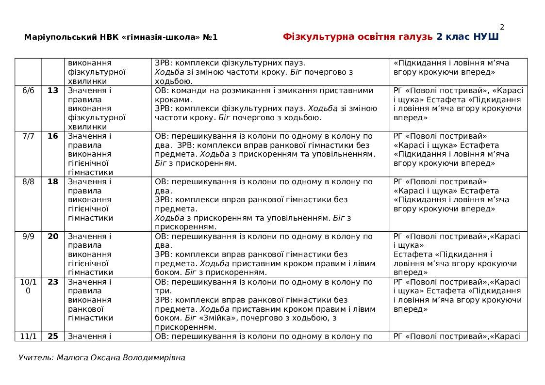 Календарне планування. Фізкультура. 2 клас НУШ 