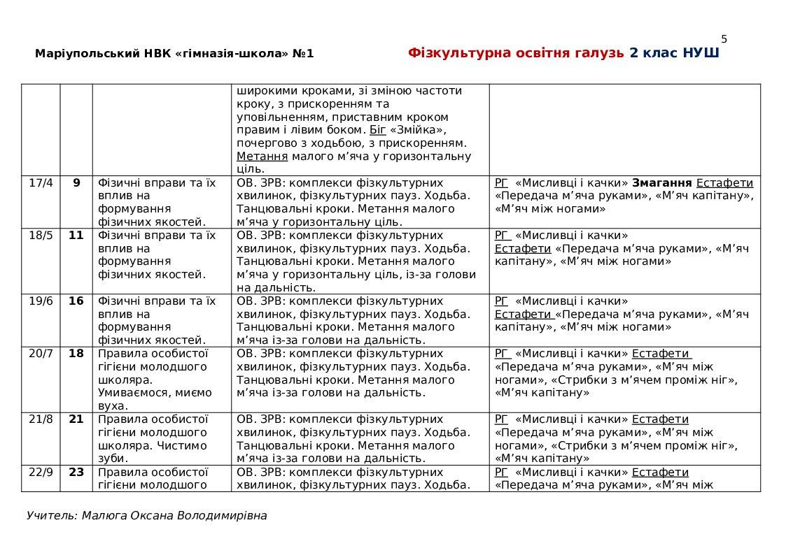 Календарне планування. Фізкультура. 2 клас НУШ 