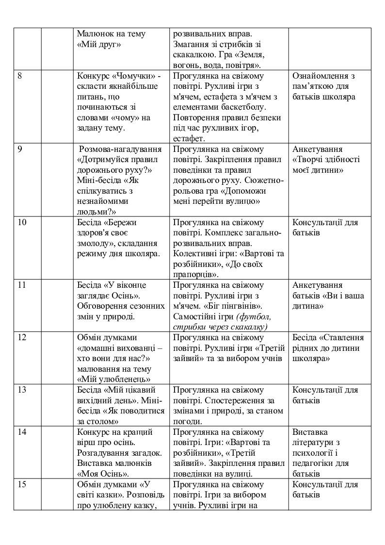 ГПД Календарне планування. 2-4 клас І семестр 