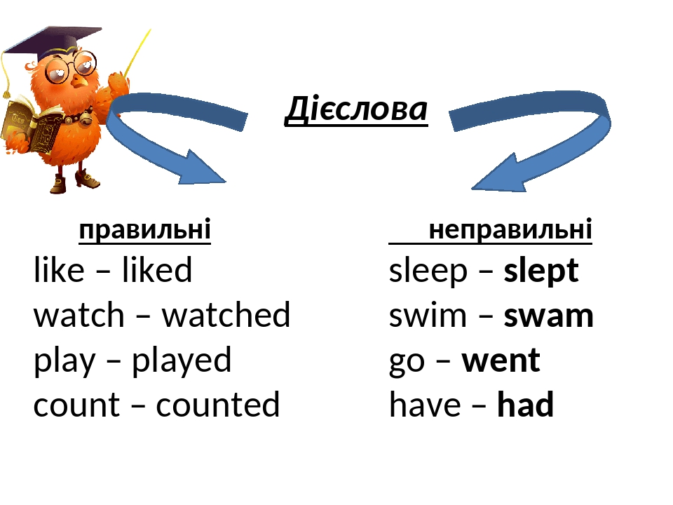 Презентація з англійської мови для 3 класу "Минулий час дієслів"