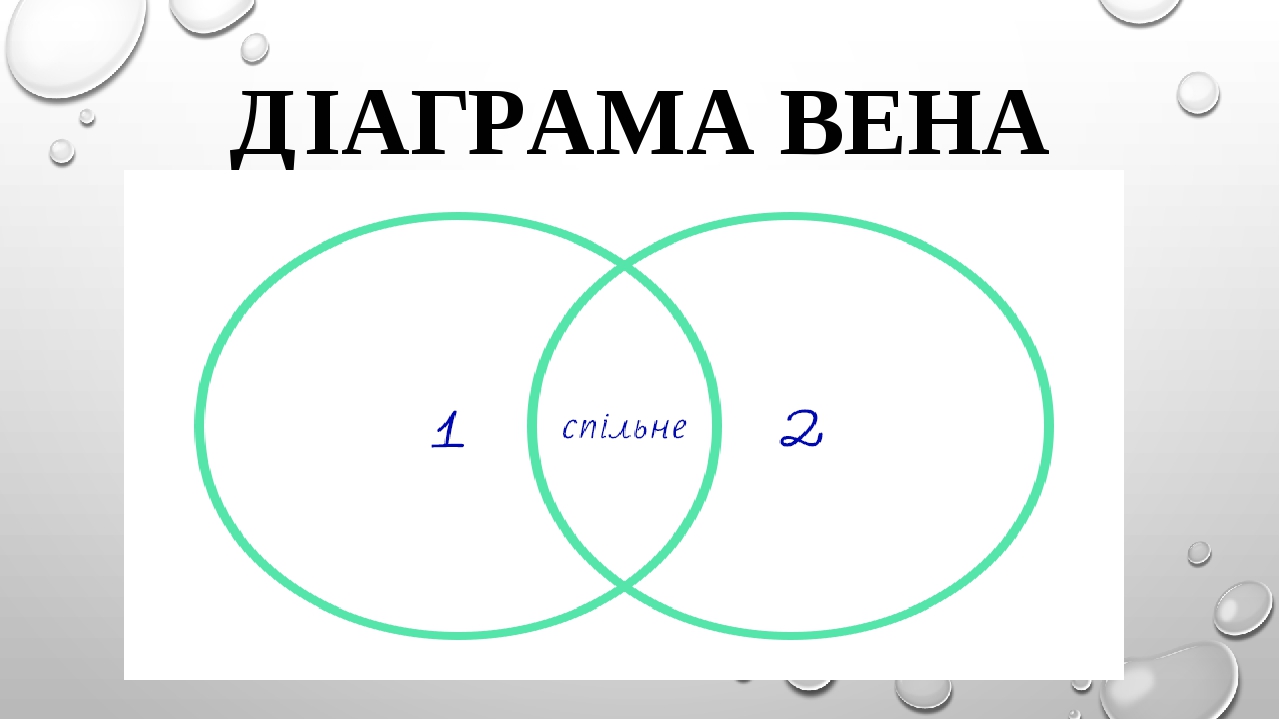 Круги вена. Діаграма Вена. Кольца Венна география. Урок Венна. Круги Венна в астрономии.