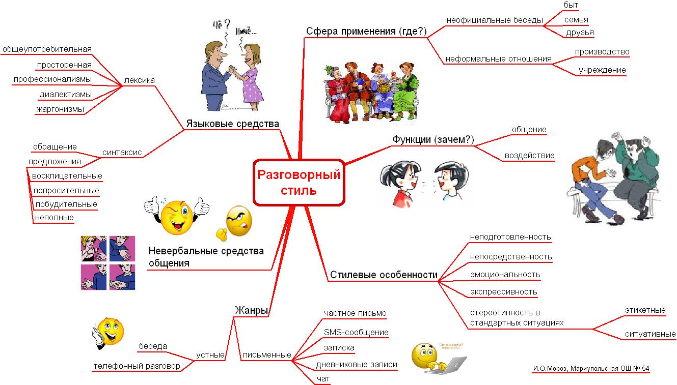 Финансовая грамотность 5 класс проценты