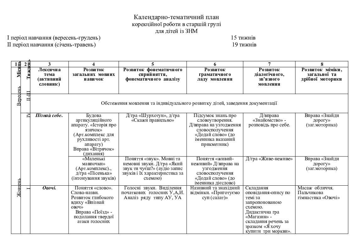 Календарное планирование логопеда в подготовительной группе