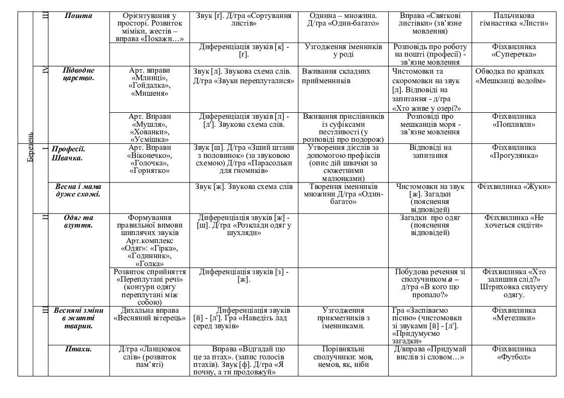 Календарный план логопеда в подготовительной группе для детей с онр