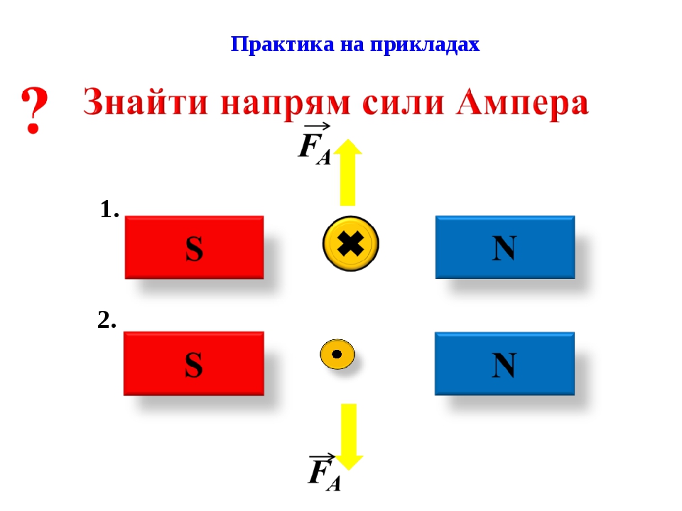 Момент сил ампера формула. Какая формула соответствует выражению для модуля силы Ампера.