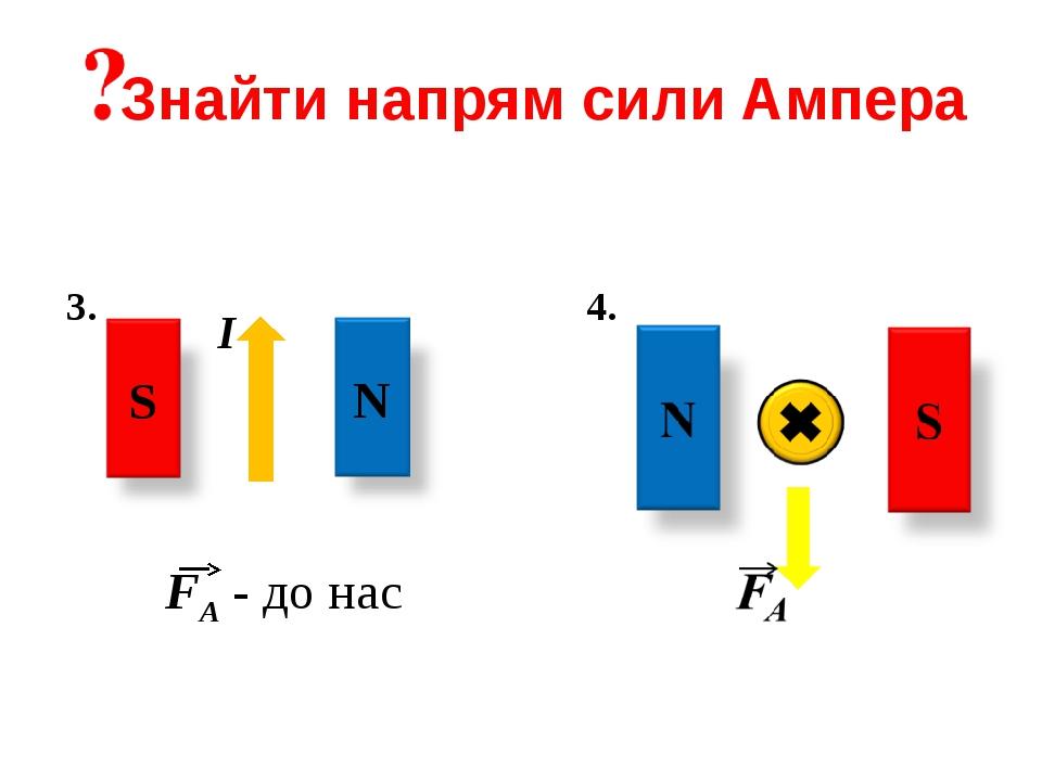 Сила ампера картинки