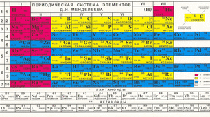 Тести з хімії - вересень