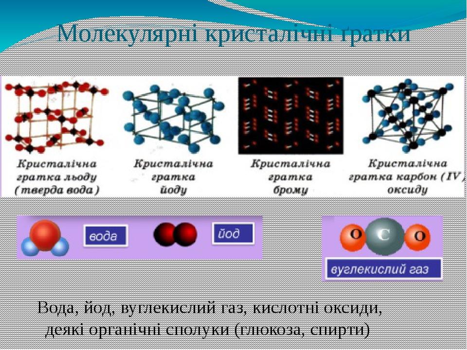 Строение и свойства кристаллов проект по физике