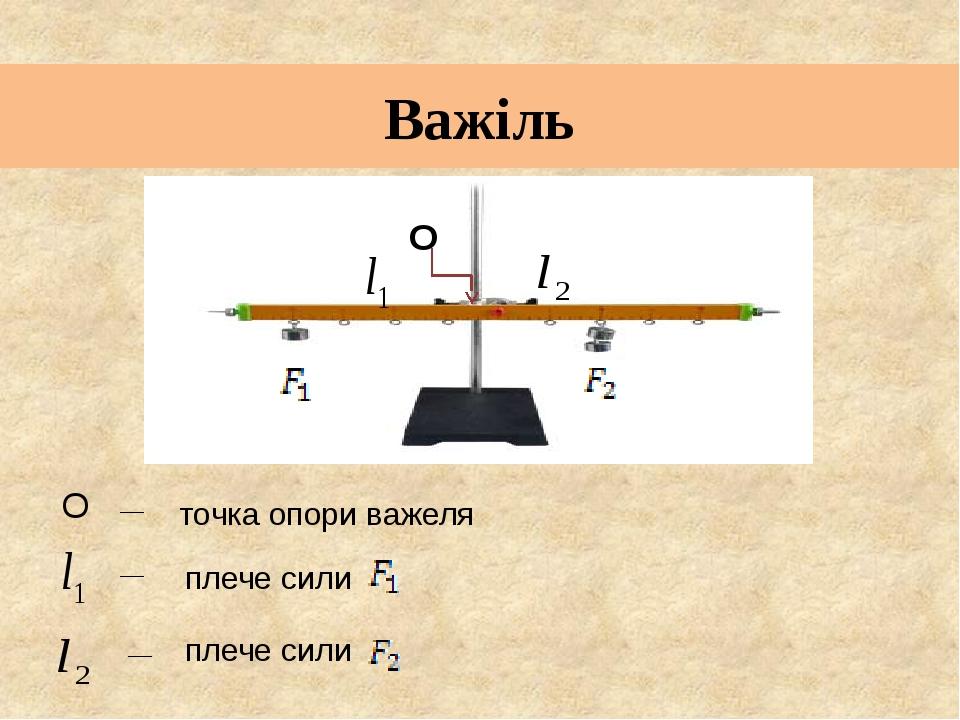 О Важіль О плече сили плече сили точка опори важеля